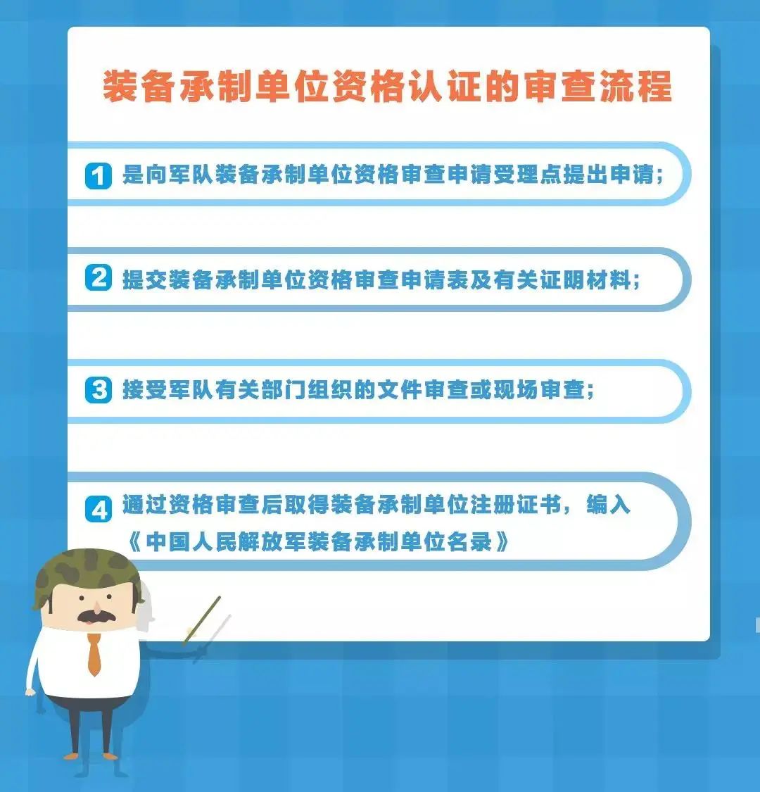 武器装备承制单位资格认证