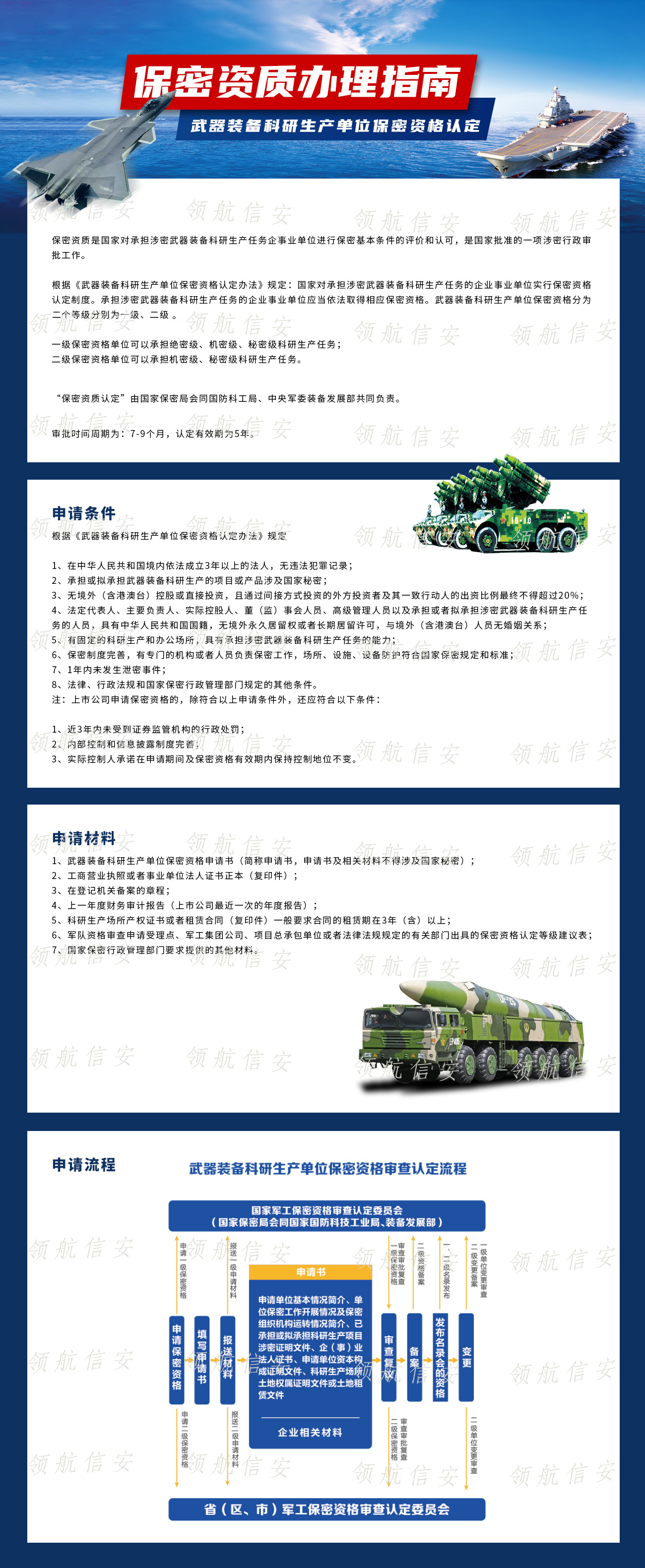 武器装备科研生产单位保密资格